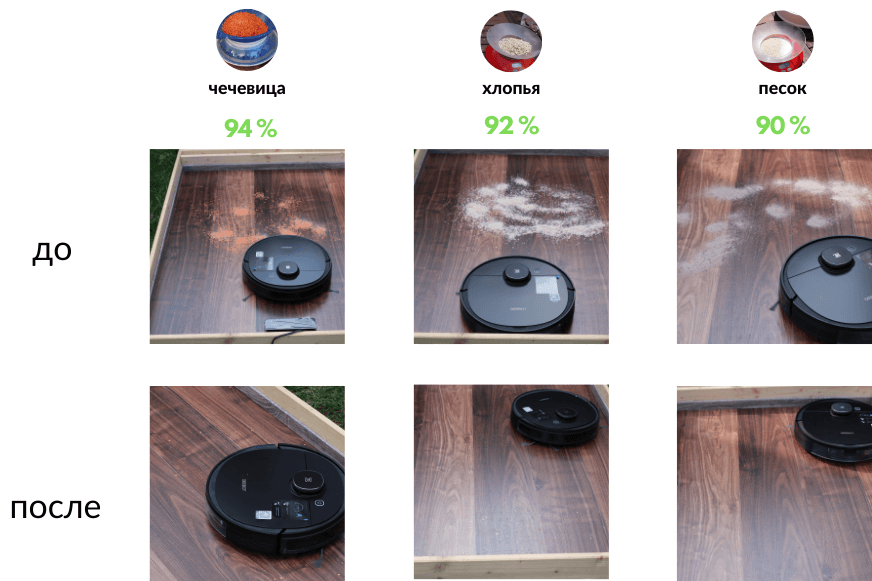 Обзор результатов на всасывание Deebot OZMO 950 на твердом полу